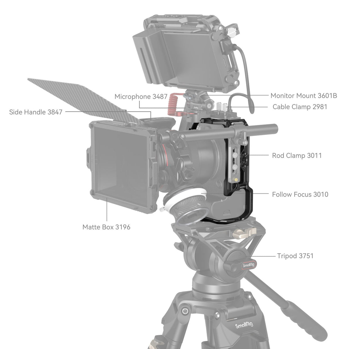Camera cage on tripod rig, showing side handle, matte box area, and follow-focus section
