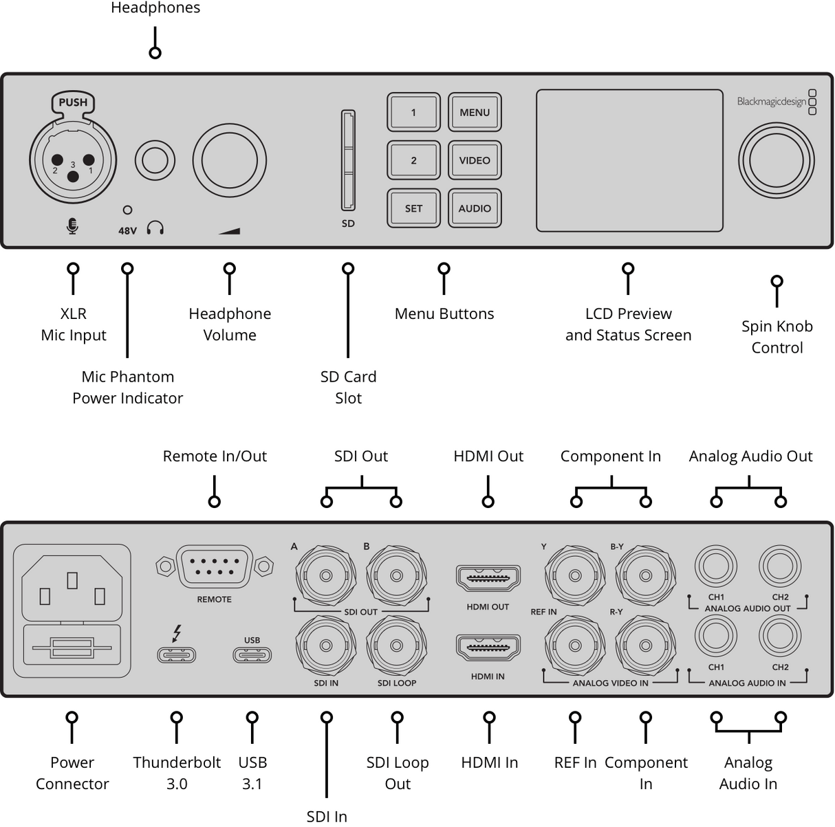 Blackmagic Design UltraStudio 4K Mini Thunderbolt 3 unitate captura si playback - View 4