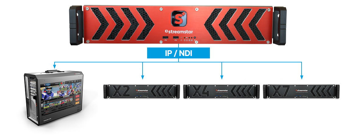 Streamstar Scoreplus Server - View 2