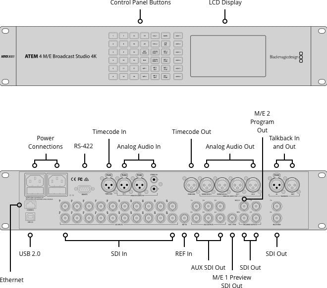 Blackmagic Design ATEM 4 M/E Broadcast Studio Switcher 4K - View 4