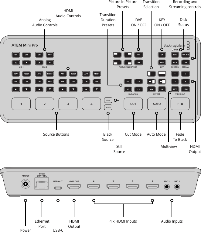 Blackmagic Design ATEM Mini Pro - View 3