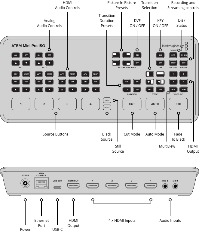 Blackmagic Design ATEM Mini Pro ISO - View 2