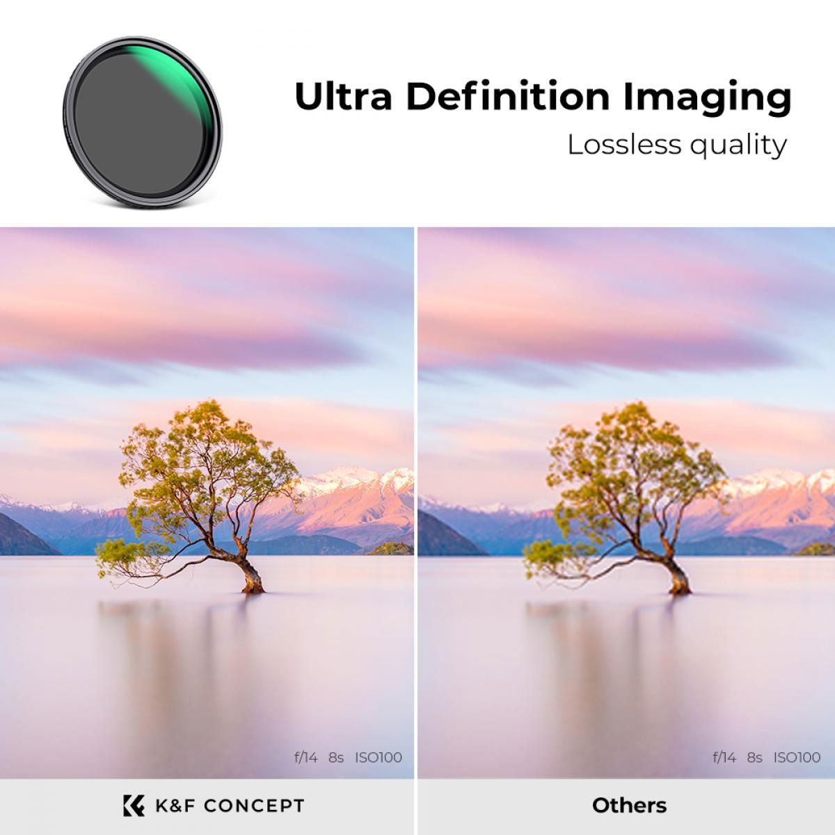 ND2–32 variable filter with green-tinted glass on comparison card