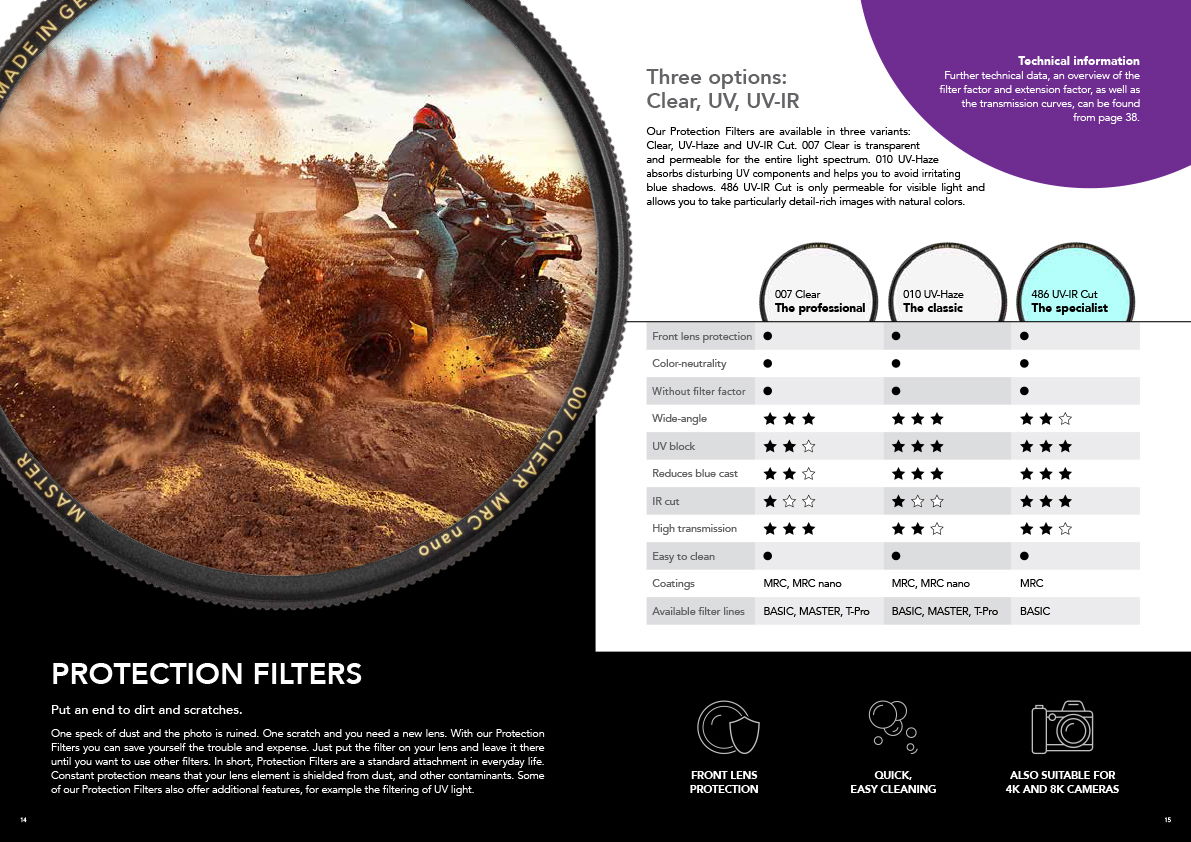 Protection filters page showing UV-Haze 010 filter graphic and specs