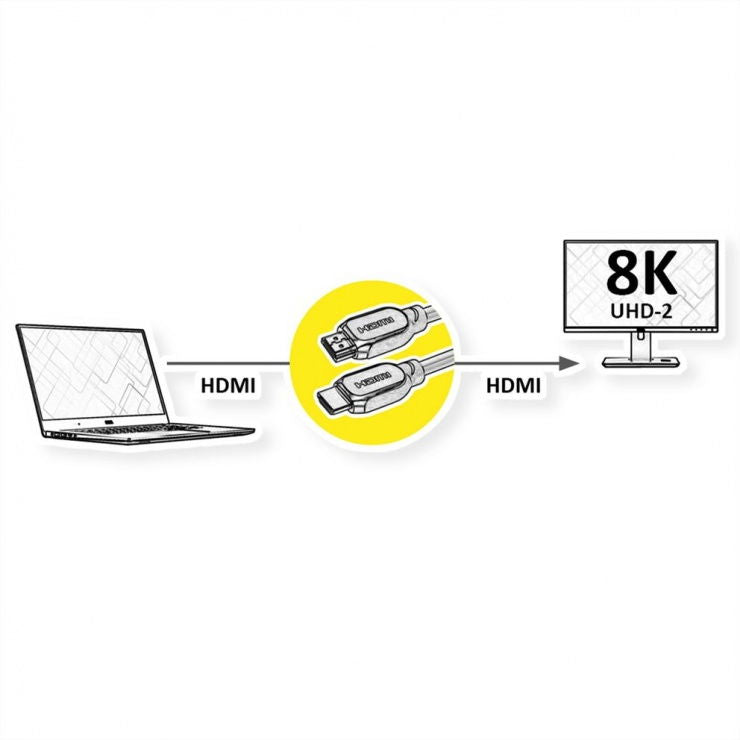 8K UHD-2 HDMI 5m cable diagram: laptop to TV with dual HDMI links