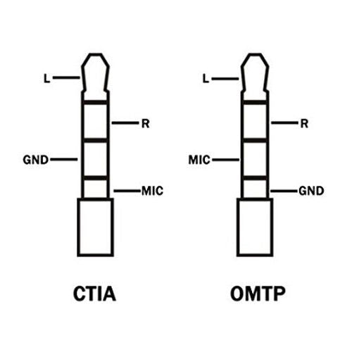 Schema pinilor CTIA și OMTP pentru adaptor microfon TRS la TRRS: GND și MIC