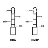 Schema pinilor CTIA și OMTP pentru adaptor microfon TRS la TRRS: GND și MIC