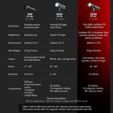 SmallRig RF 20C lampă LED focusabilă, 20W, RGB, 5600K