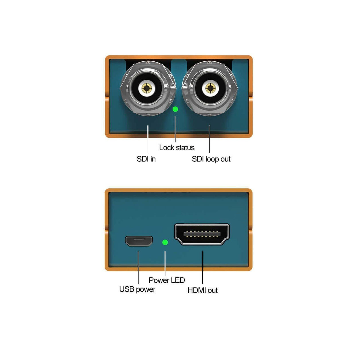 Converter rear panel showing SDI in/out, USB power, HDMI out, and green lock status LED