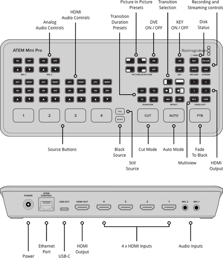 Blackmagic Design ATEM Mini Pro - View 3