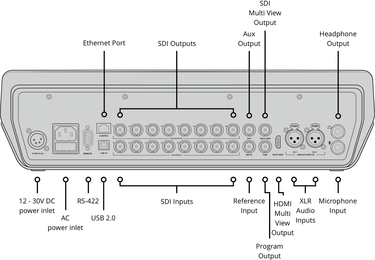 Blackmagic Design ATEM Television Studio Pro 4K - View 5
