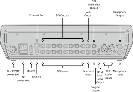 Blackmagic Design ATEM Television Studio Pro 4K - View 5