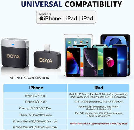 Transmițător lavalier wireless compatibil iPhone/iPad/iPod, carcasă neagră și gri