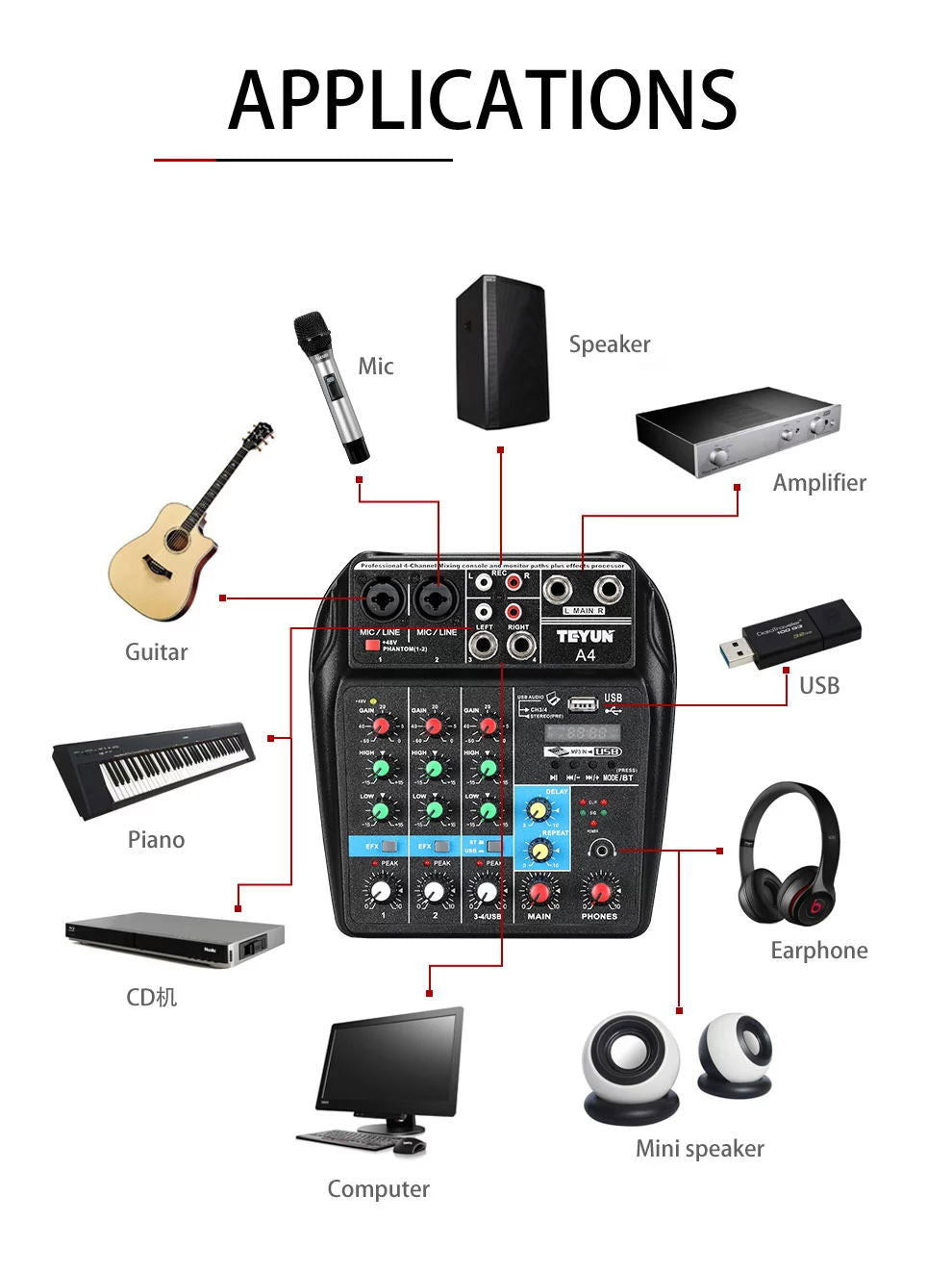 4-channel mixing console in a connection diagram with USB audio and main/phones outputs