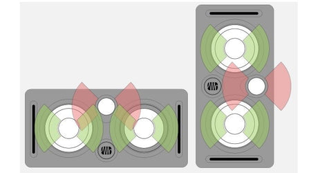 Diagram illustrating nested MTM 2-way sound pattern from two speaker drivers
