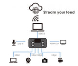 Connection diagram for mini video mixer: USB 3.0, HDMI in/out, line in, audio
