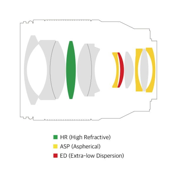 Samyang AF 35mm F/1.4 P Sony FE