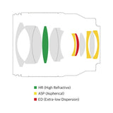 Samyang AF 35mm F/1.4 P Sony FE