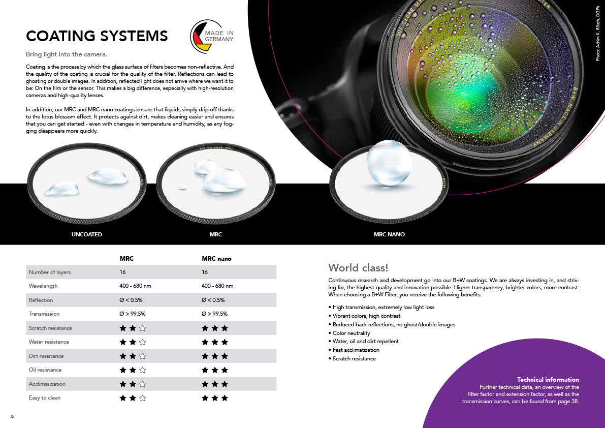 Filter coating systems graphic with water droplets and lens, MRC comparison