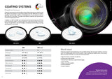 Coating systems diagram comparing uncoated and MRC filter performance