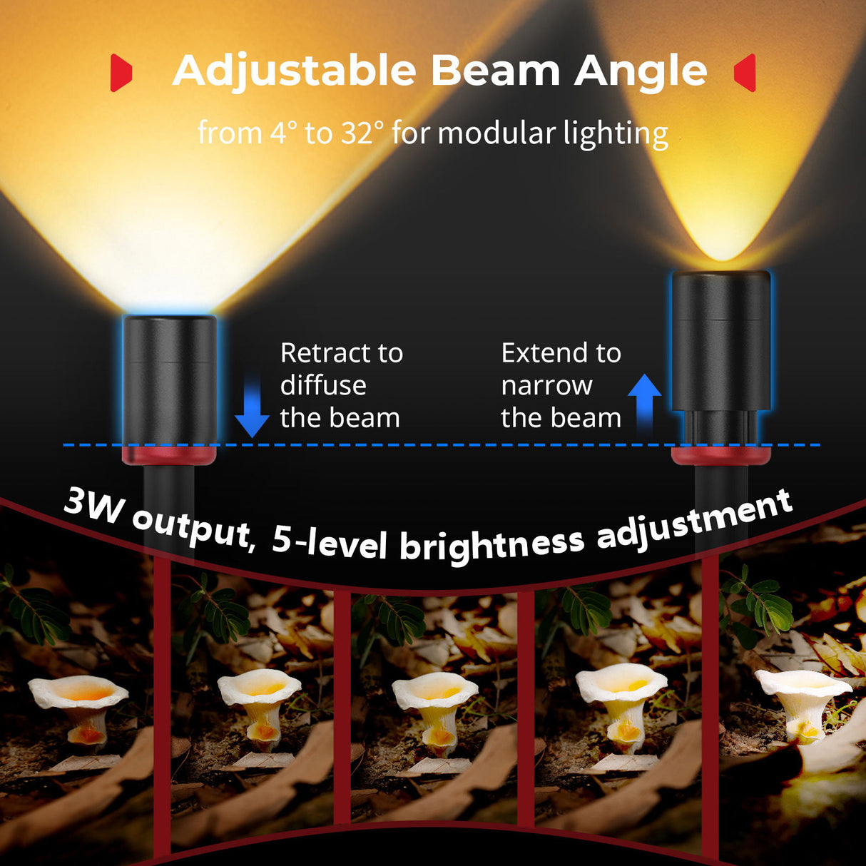 Macro LED light with adjustable beam angle and extendable diffuser sleeve