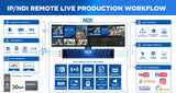 NDX live production unit in workflow graphic, blue chevron front panel