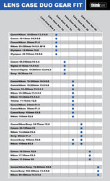 Think Tank Duo 20 Green Geanta Obiectiv - View 5