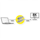 8K UHD-2 HDMI 5m cable diagram: laptop to TV with dual HDMI links